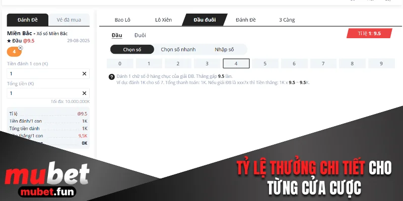 Tỷ lệ thưởng chi tiết nhất cho từng cửa cược